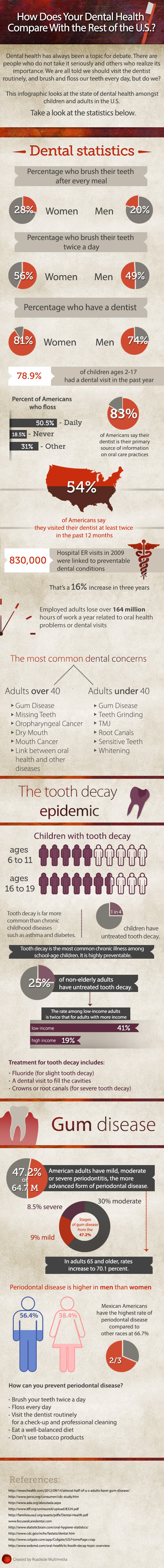 Dentist near Clayton.